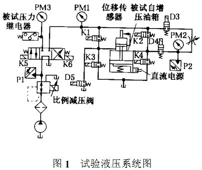 图1 试验液压系统图.jpg
