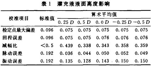 图1 灌充液液面高度影响.jpg