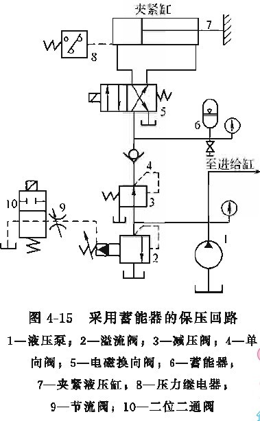 图4-7